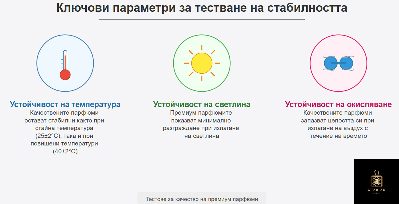 Тестване на качеството на парфюм