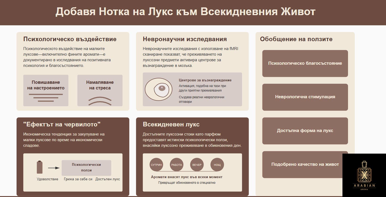 Описва как малките луксове, включително фините аромати, влияят на нашето психологическо благосъстояние
