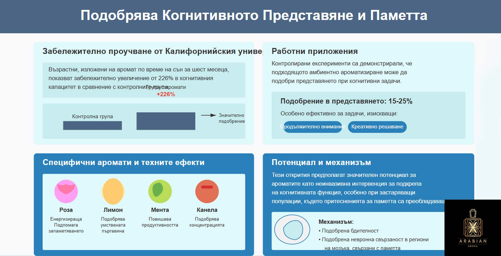 Изпозлването на парфюм може да подобри паметта