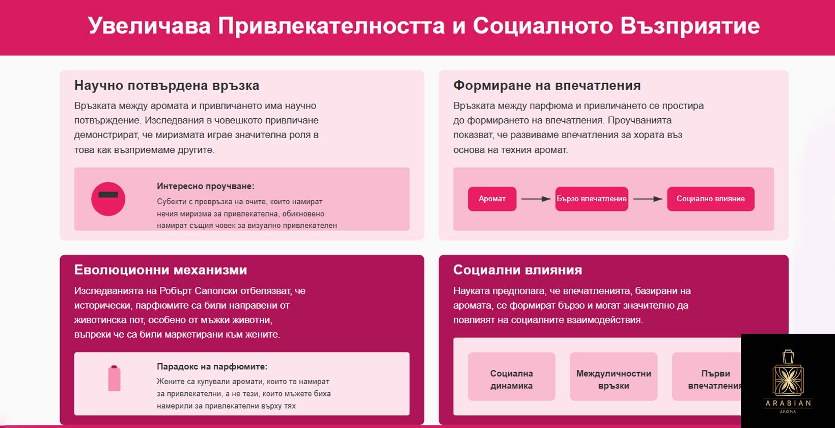 Носенето на парфюм може да Увеличи Привлекателността и Социалното Възприятие