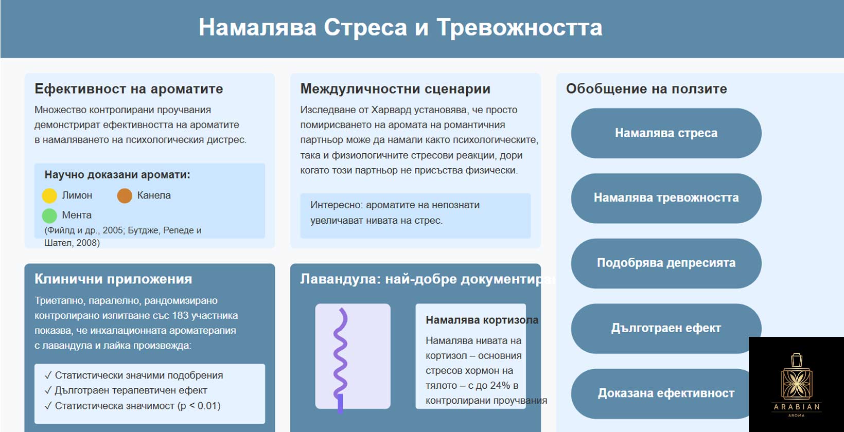 Ефективността на ароматите в намаляването на психологическия дистрес. 