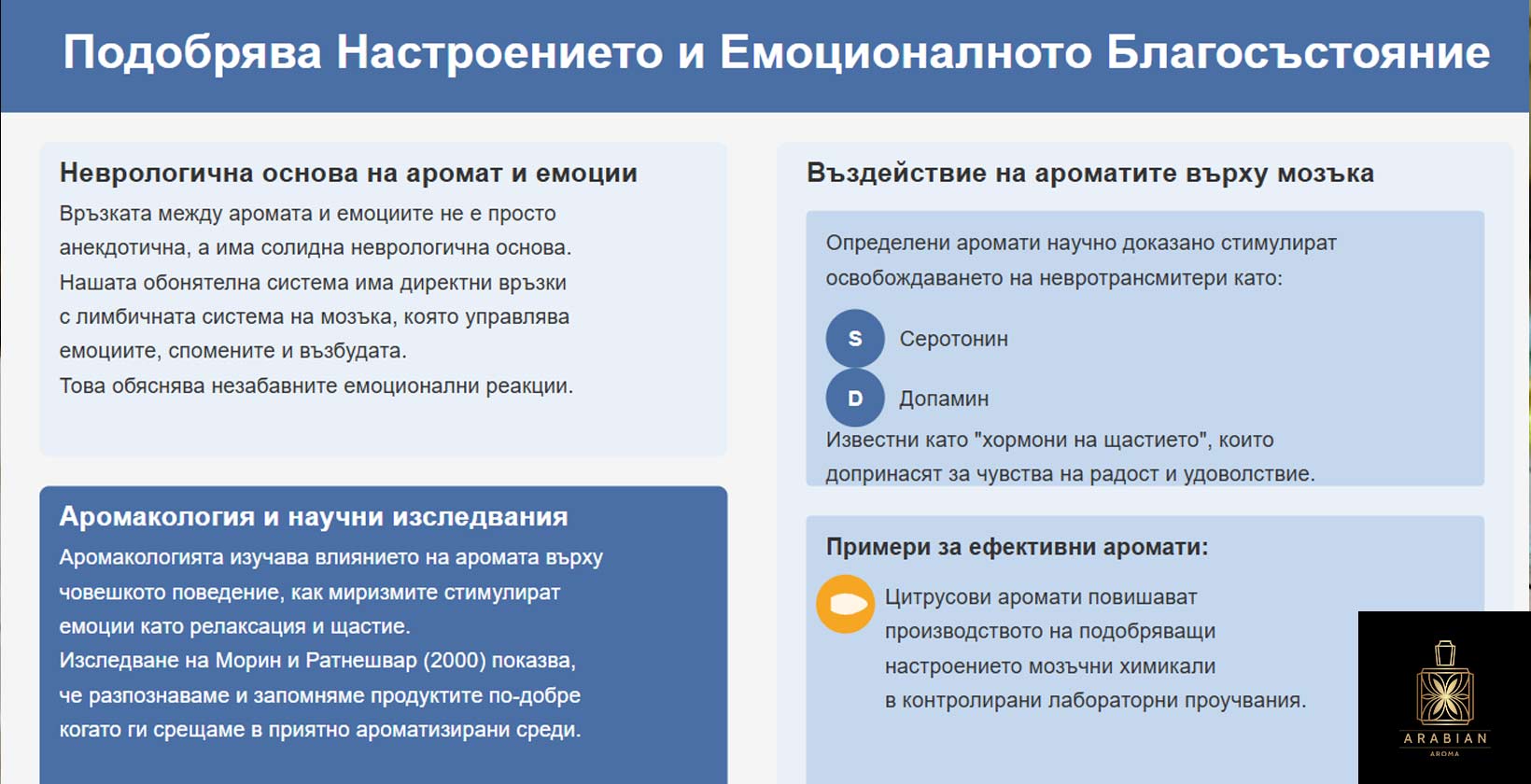 Носенето на парфюм подобрява Настроението и Емоционалното Благосъстояние