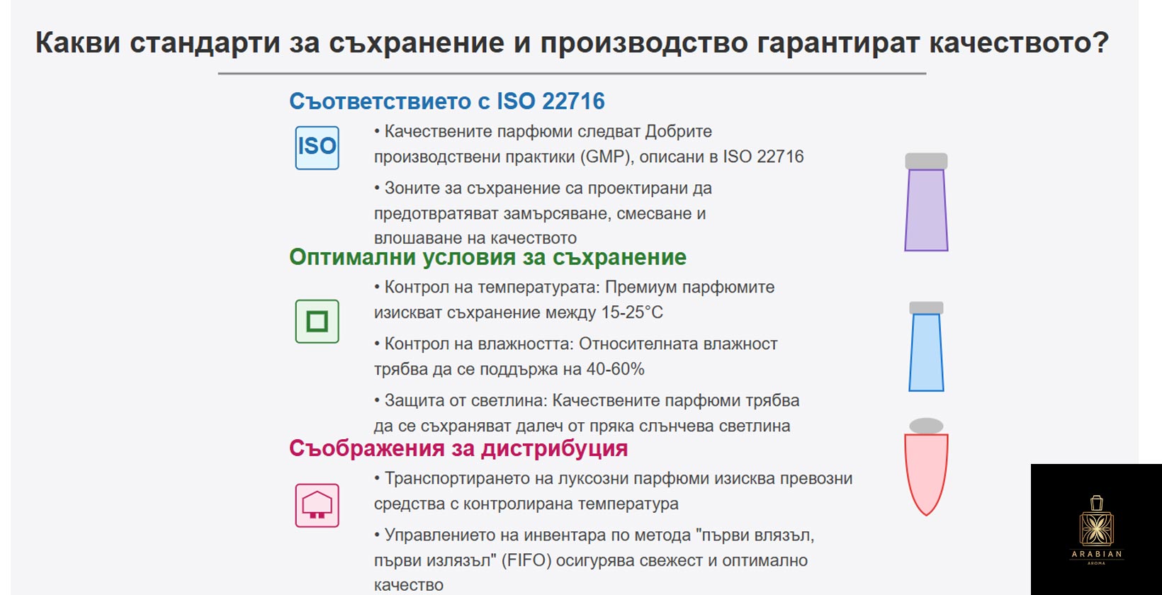 стандарти за съхранение и производство на парфюмите. Иконографика
